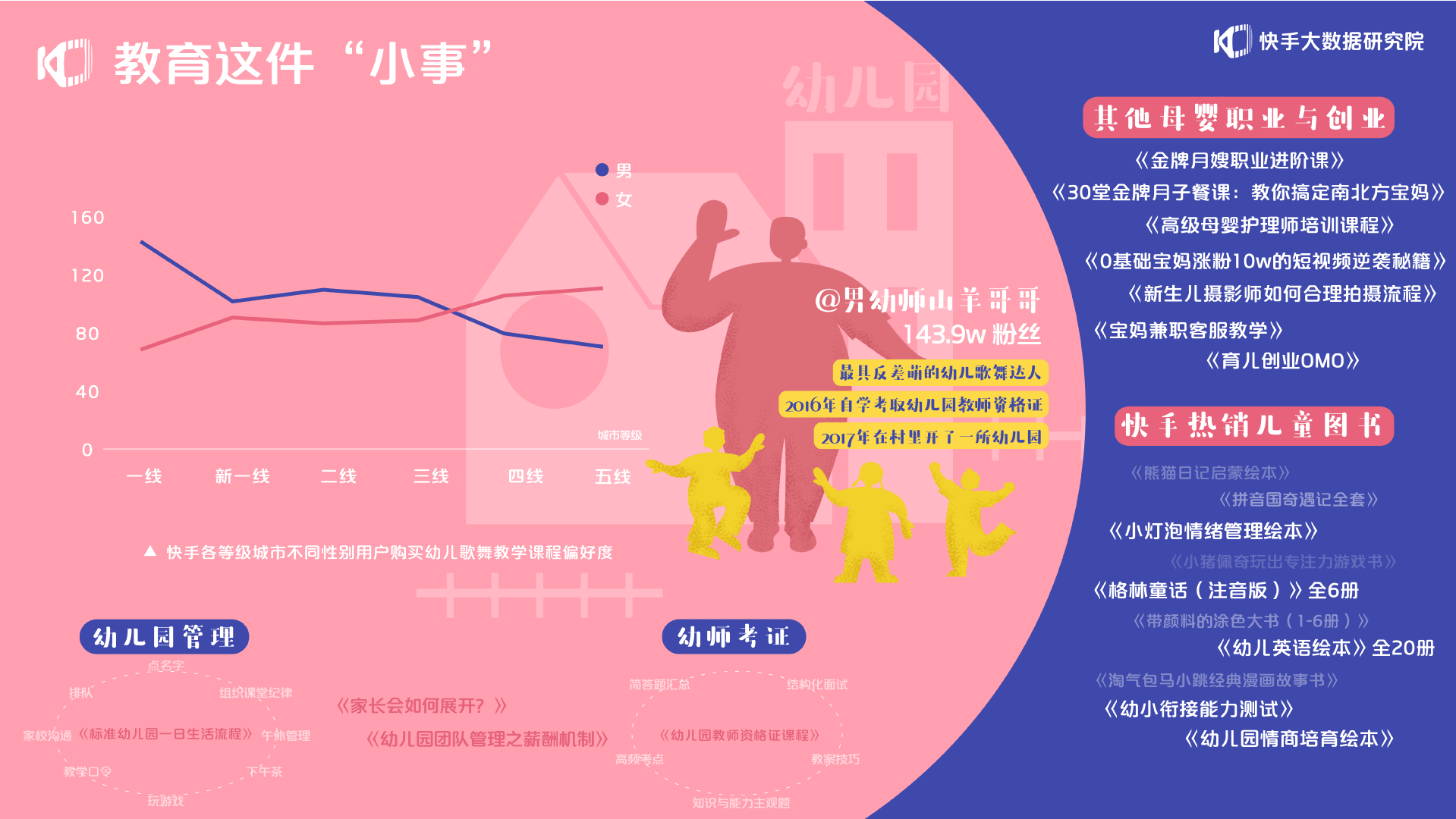 快手母嬰生態報告 每三位快手母嬰作者就有一位獲得收入 母嬰育兒大全