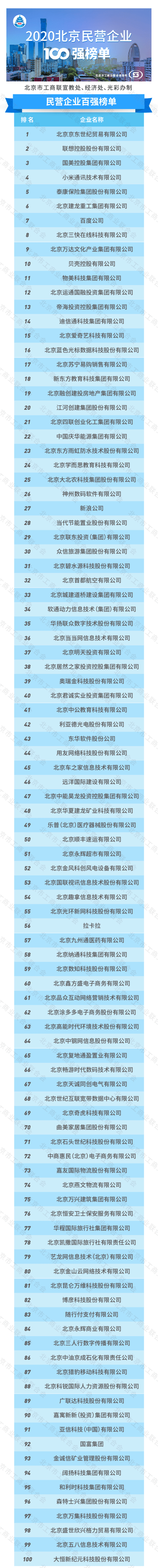 小米|北京最大民营企业诞生，力压联想小米，4亿用户，每年数千亿收入