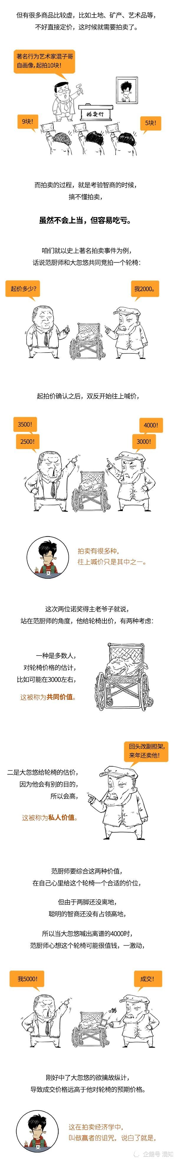 诺贝尔经济学奖|拍卖怎么就能得诺奖了？30秒带你搞懂