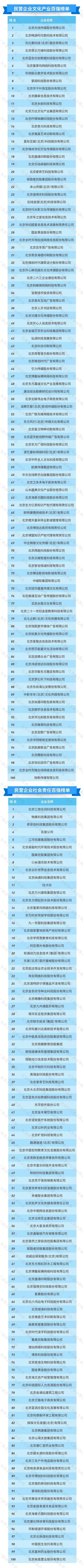 北京|标准排名｜全北京实力最强的民营企业全在这里了！