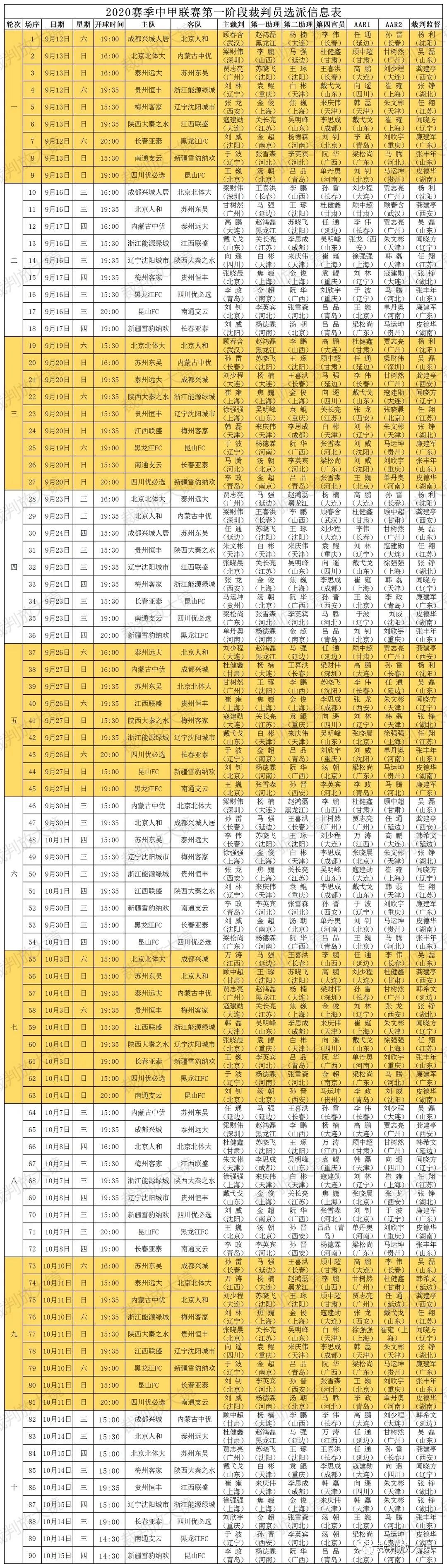 中甲 赛季中甲第一阶段裁判执法信息汇总 腾讯新闻