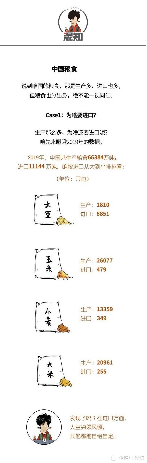 小百科|混知小百科：大国粮仓