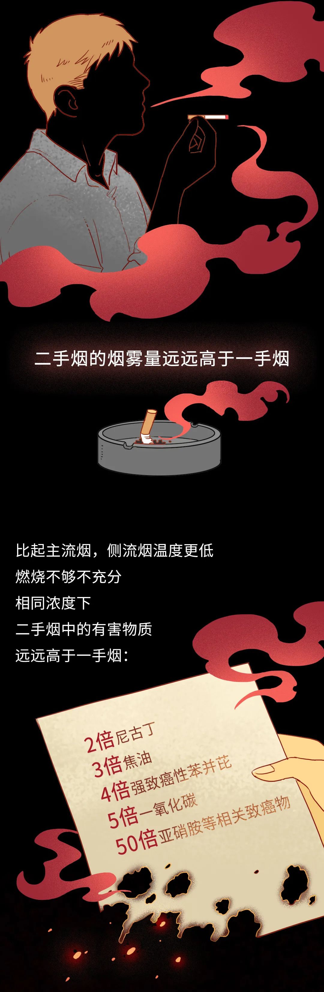 吸烟|你抽的每一根烟，都在慢性杀死你最爱的人