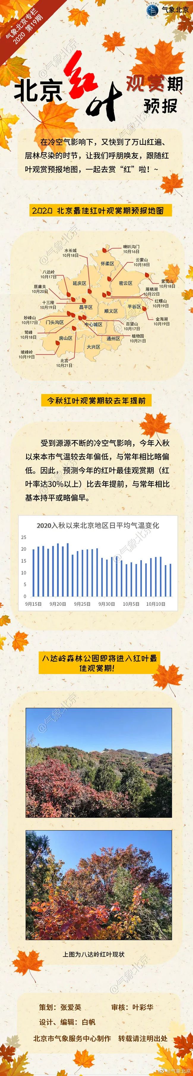 红叶|北京红叶观赏期预报