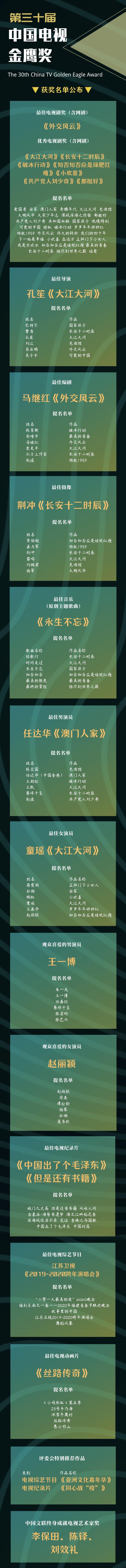 跨年演唱会|第13届金鹰节：任达华童瑶分获帝后 王一博赵丽颖夺最受喜爱演员