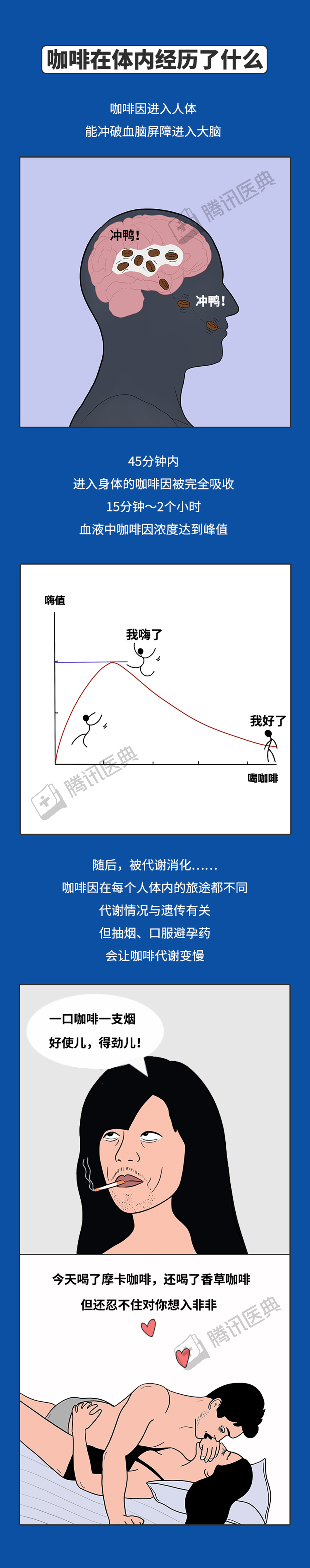 caffeine|咖啡那么难喝，为什么那么多人喜欢？今天告诉你答案！