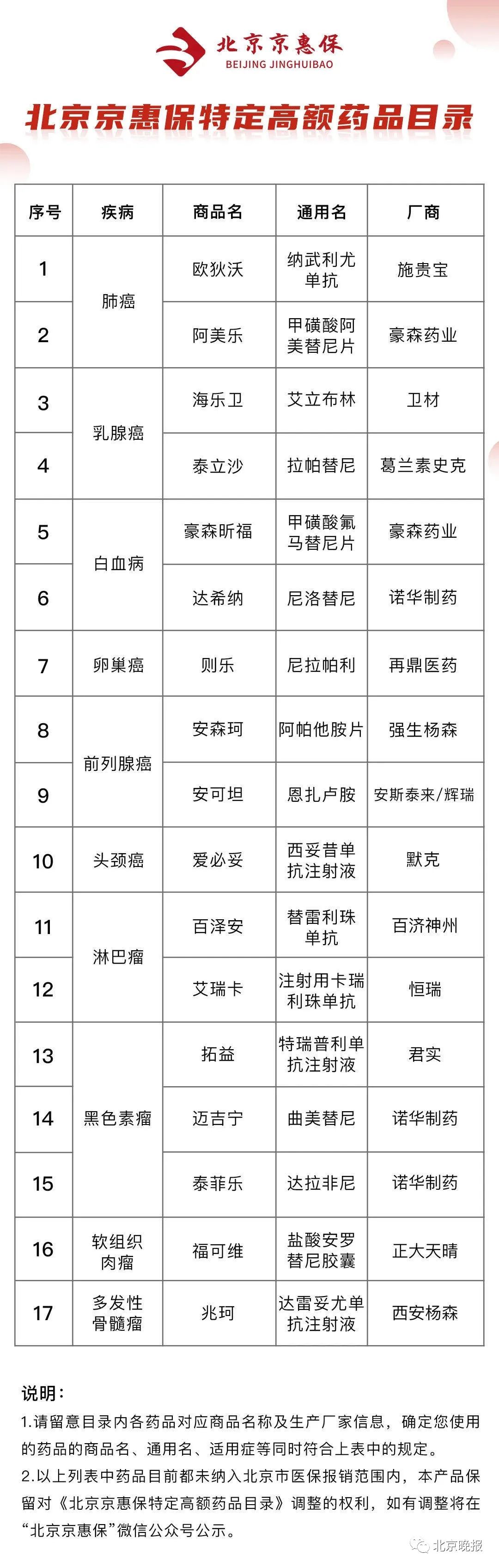 北京京惠保|北京京惠保谁能买？如何保障？17个热点问题全解答