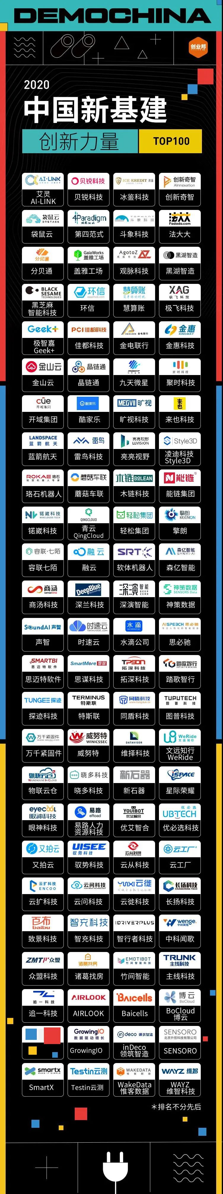 人工智能|法大大上榜“2020中国新基建创新力量TOP100”