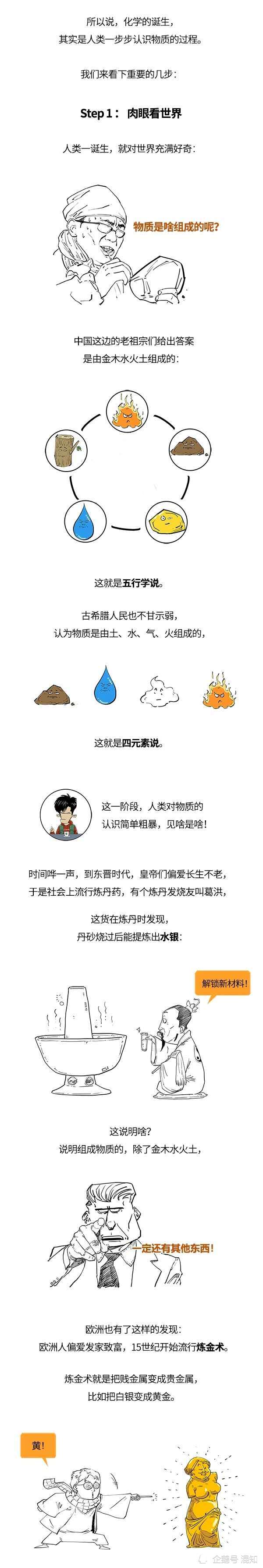 黄金|玩化学的，到底炼没炼出黄金？