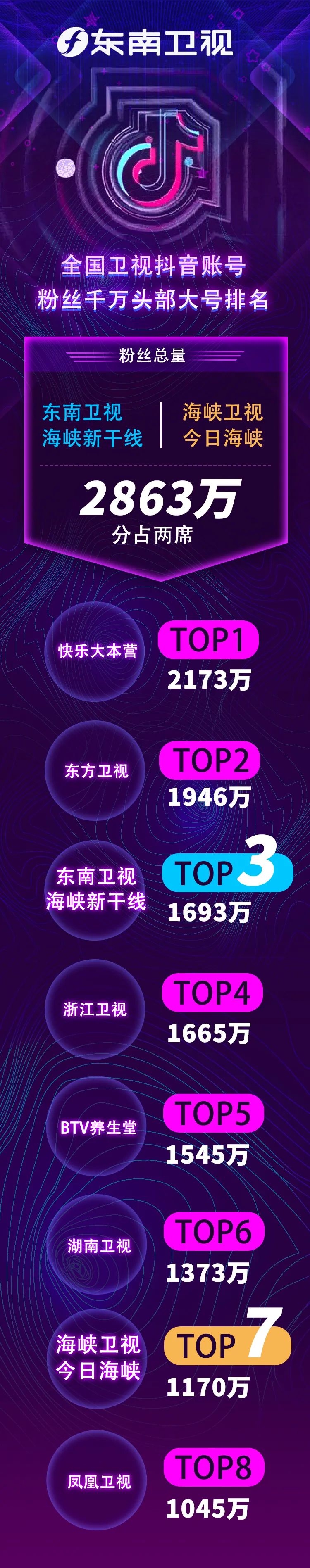 东南卫视,海峡卫视在一起!_腾讯新闻