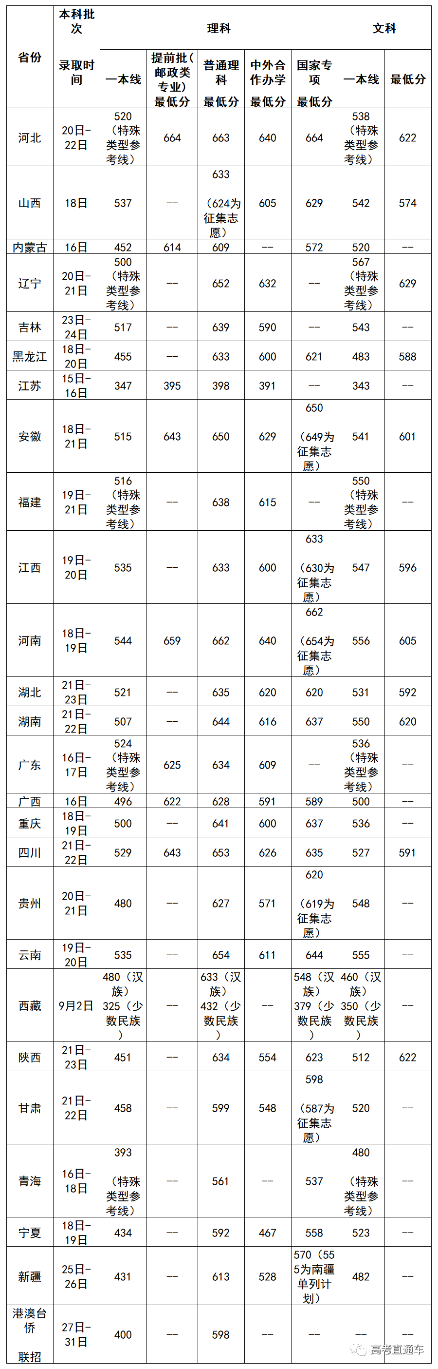 中华人民共和国教育部|明年记得捡漏！211这些热门专业实力堪比985，含金量高！