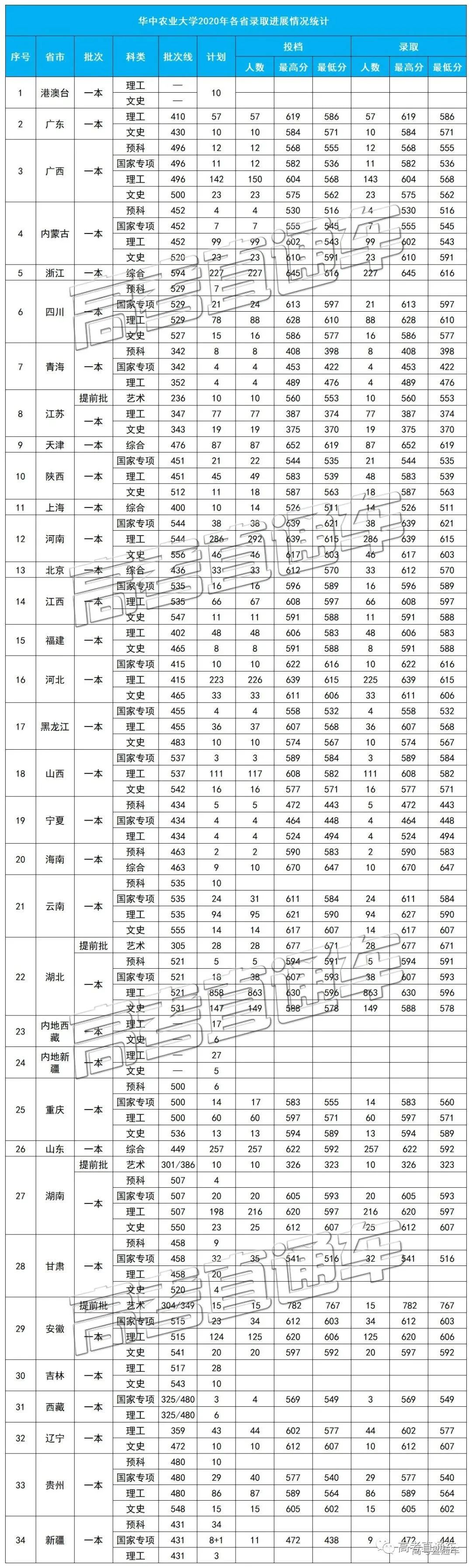 中华人民共和国教育部|明年记得捡漏！211这些热门专业实力堪比985，含金量高！