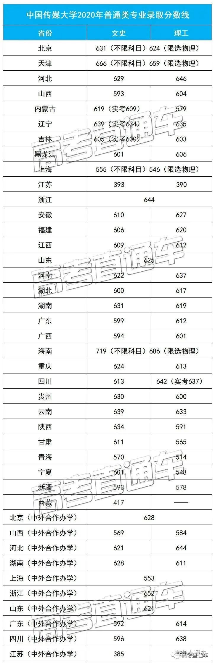 中华人民共和国教育部|明年记得捡漏！211这些热门专业实力堪比985，含金量高！