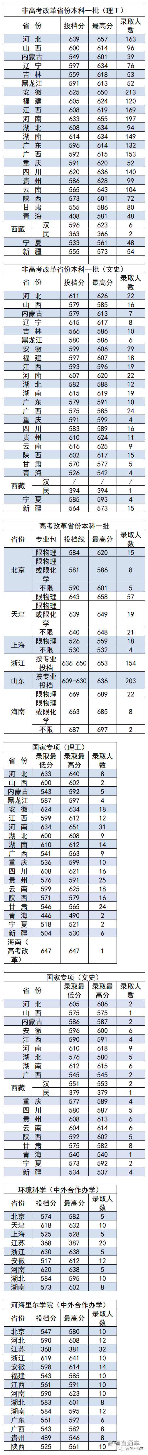 中华人民共和国教育部|明年记得捡漏！211这些热门专业实力堪比985，含金量高！