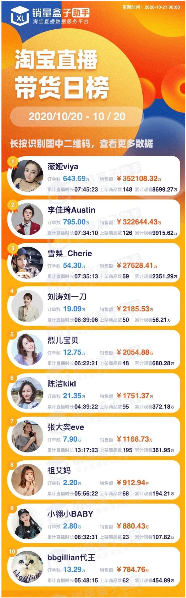 李佳琦|李佳琦和薇娅直播间忙着抢钱，雪梨趁机下场内涵反被全网嘲？