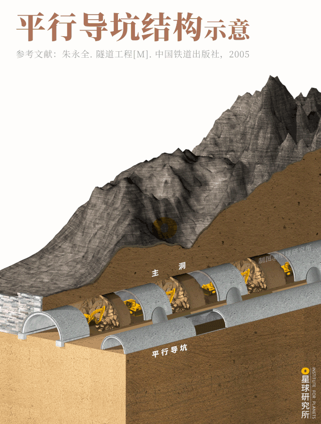 隧道|30000座隧道的诞生！