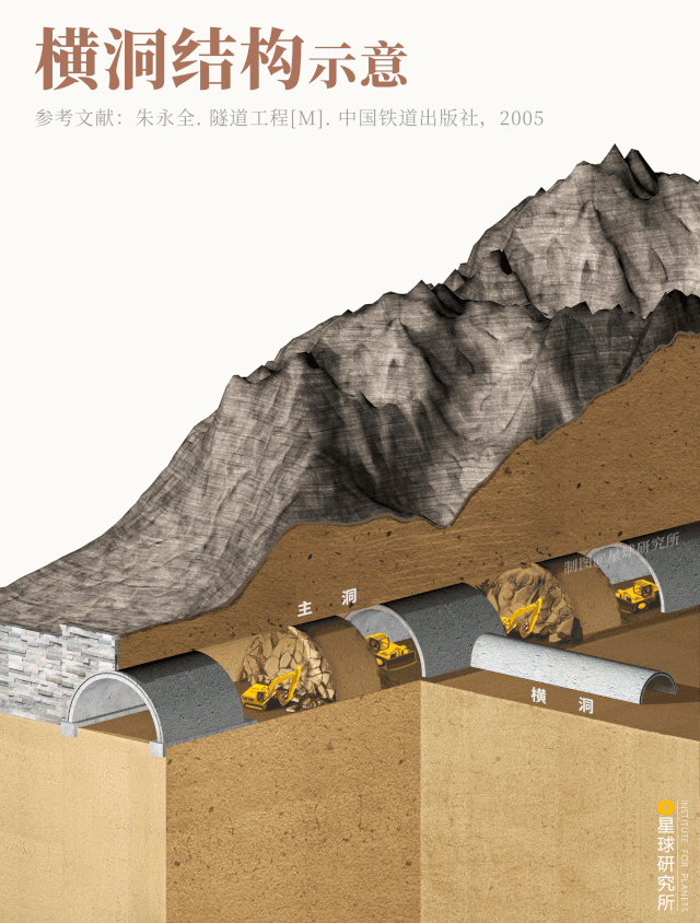 隧道|30000座隧道的诞生！