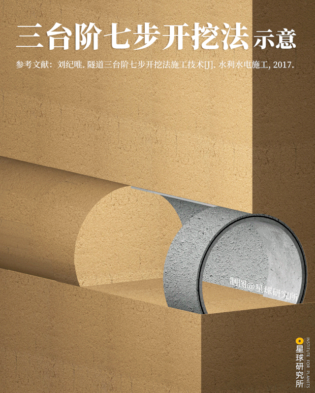 隧道|30000座隧道的诞生！