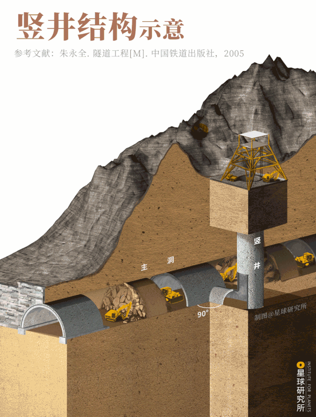 隧道|30000座隧道的诞生！