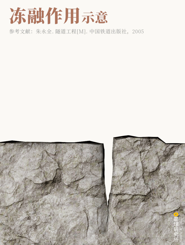 隧道|30000座隧道的诞生！