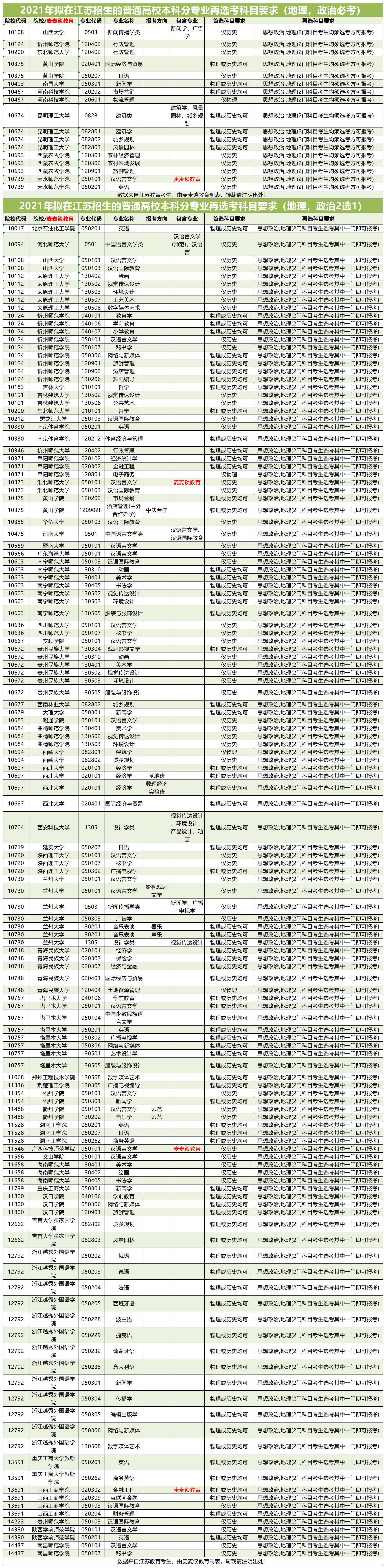 廣州一模分數線_今年青海高考的分數預測線_浙江高考分數第三段是什么線