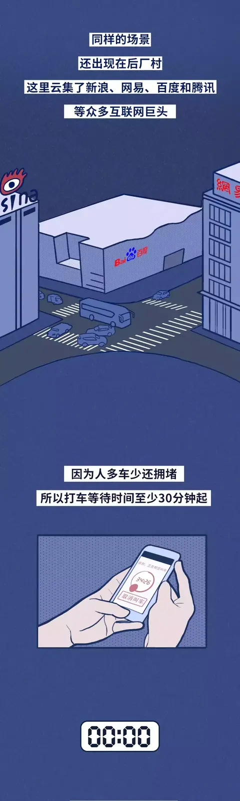 北京|猎奇漫画：这就是外地人在北京的真实状态！