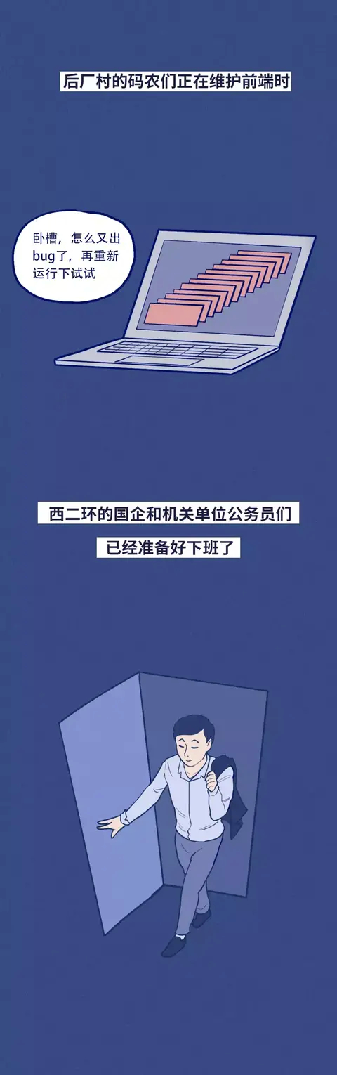 北京|猎奇漫画：这就是外地人在北京的真实状态！