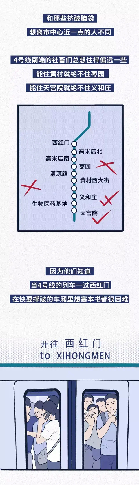 北京|猎奇漫画：这就是外地人在北京的真实状态！