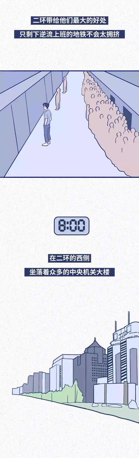 北京|猎奇漫画：这就是外地人在北京的真实状态！