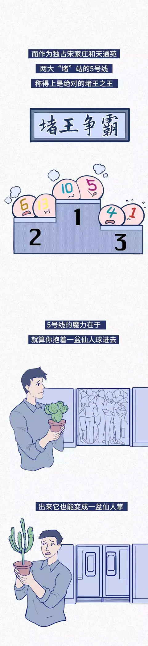 北京|猎奇漫画：这就是外地人在北京的真实状态！