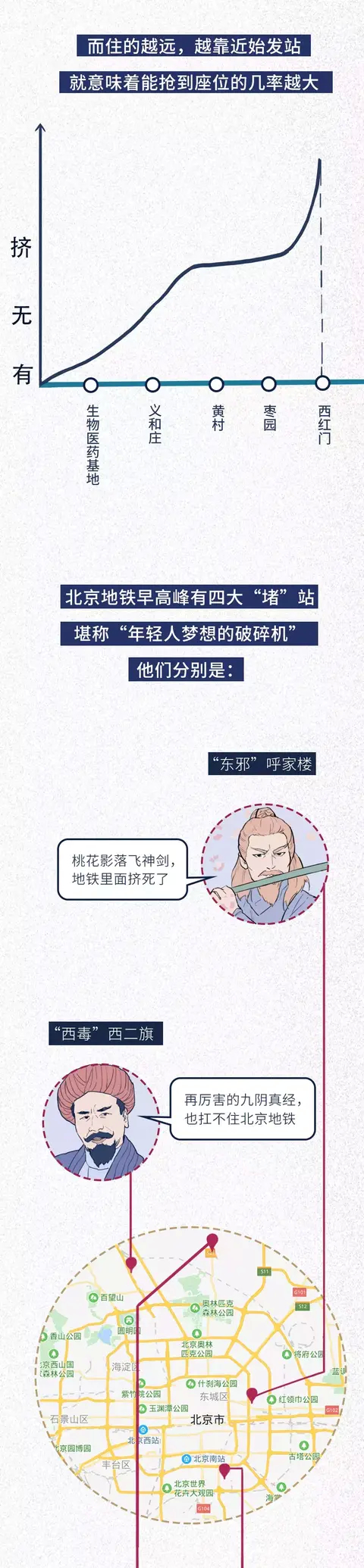 北京|猎奇漫画：这就是外地人在北京的真实状态！