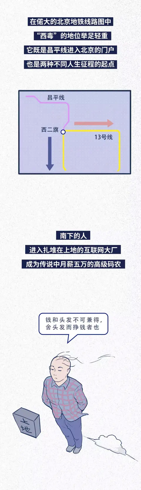 北京|猎奇漫画：这就是外地人在北京的真实状态！