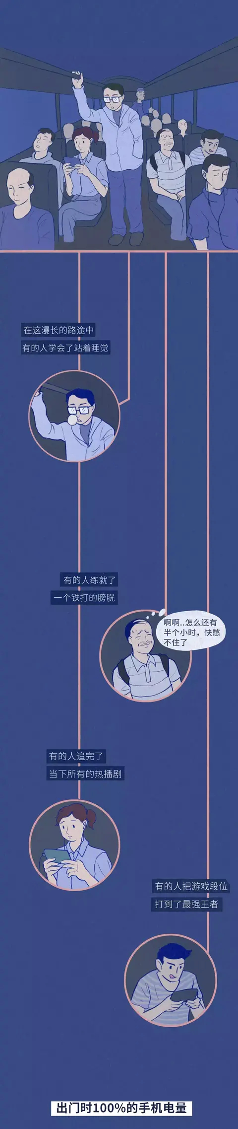北京|猎奇漫画：这就是外地人在北京的真实状态！