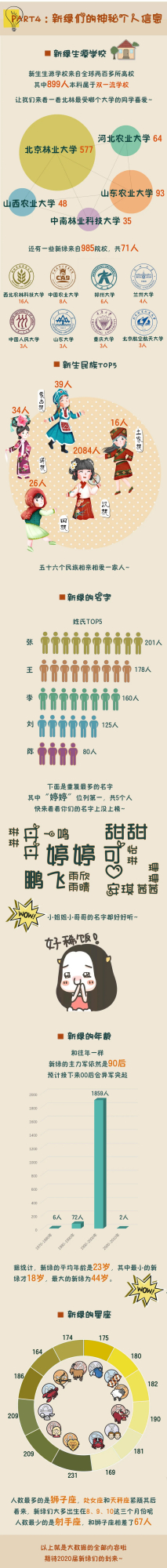 北京林业大学|报考人数不到8000，报录比4：1，北京这所211公布20考研报录数据