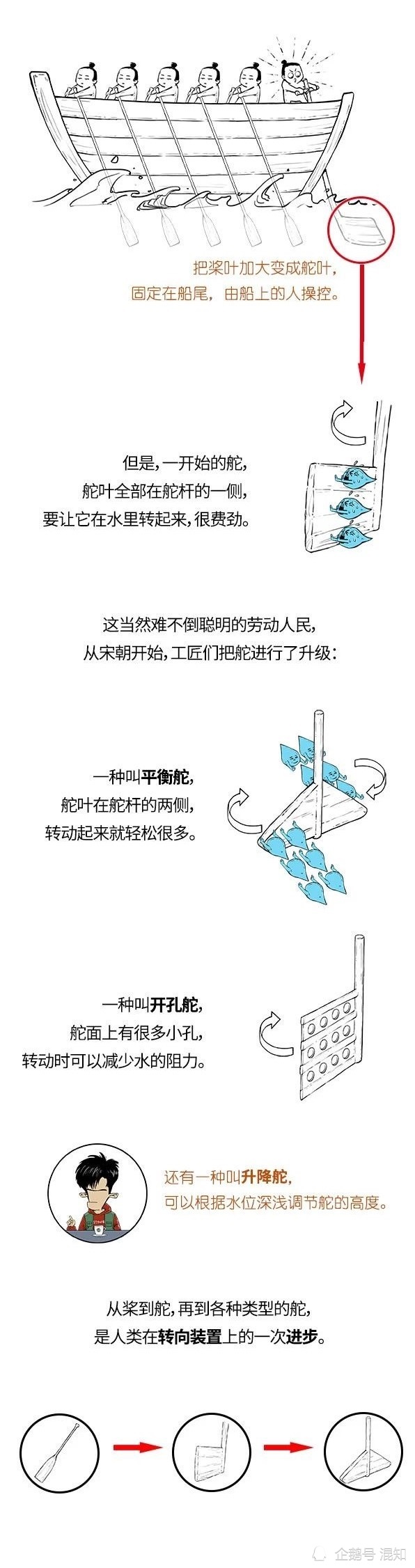 海上丝绸之路|混知小百科：明朝人为什么敢下海走海上丝绸之路？