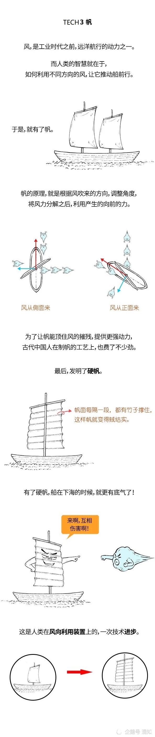 海上丝绸之路|混知小百科：明朝人为什么敢下海走海上丝绸之路？