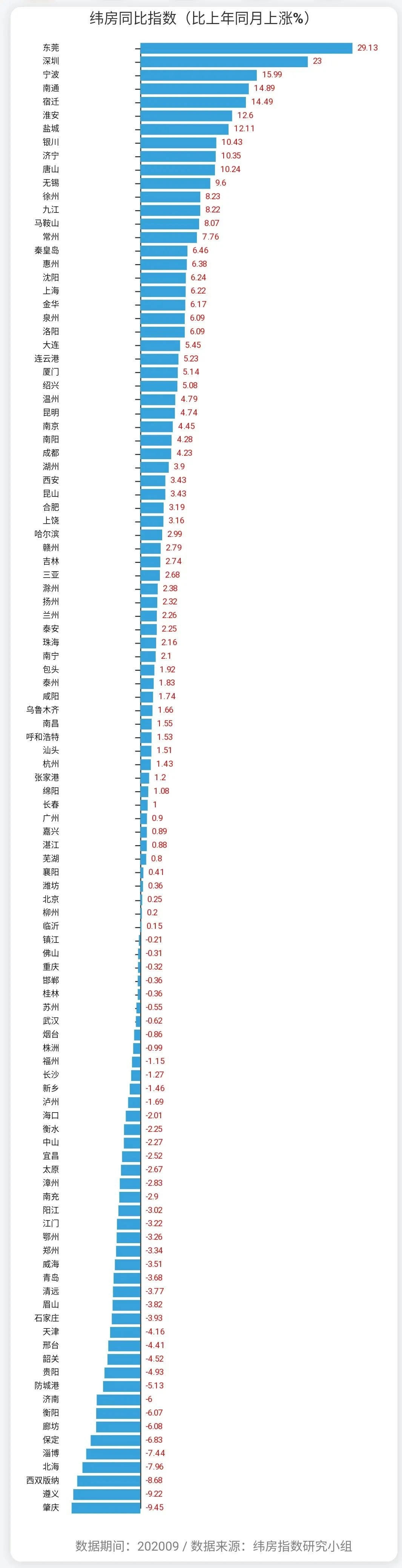 十城房价跌幅超5%-WordPress极简博客