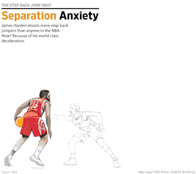 杨毅:哈登让后撤步在nba无解 但第一个使用这招的是中国球员_腾讯新闻