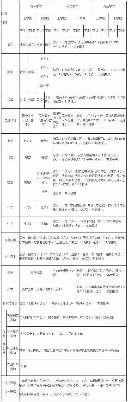 21新高考方案解读 仅供参考 腾讯新闻