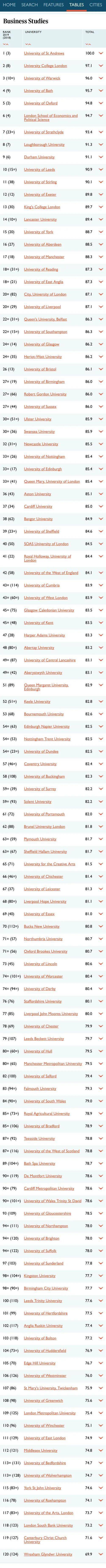 英国大学专业排名_2021年CUG英国大学排名已发布,揭晓各大专业前十的英
