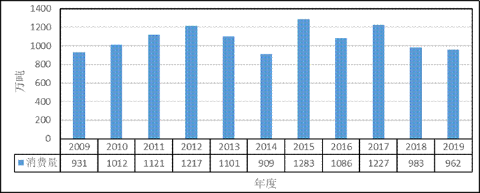 香蕉产业报告 年进口量超百万吨 一代蕉每亩利润近7千元 腾讯新闻