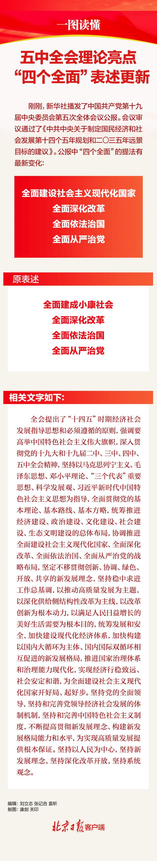 高珊珊|五中全会理论亮点｜“四个全面”表述更新