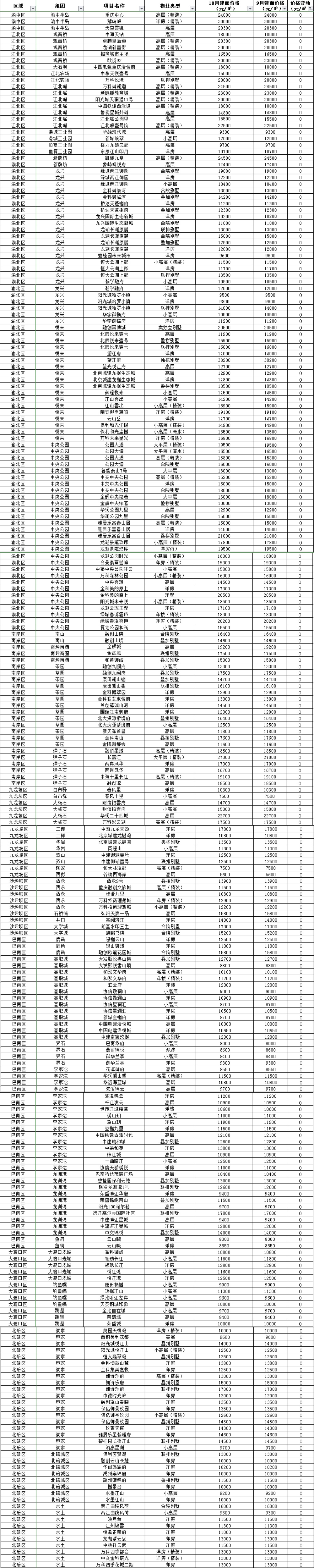 来伊份价目表图片