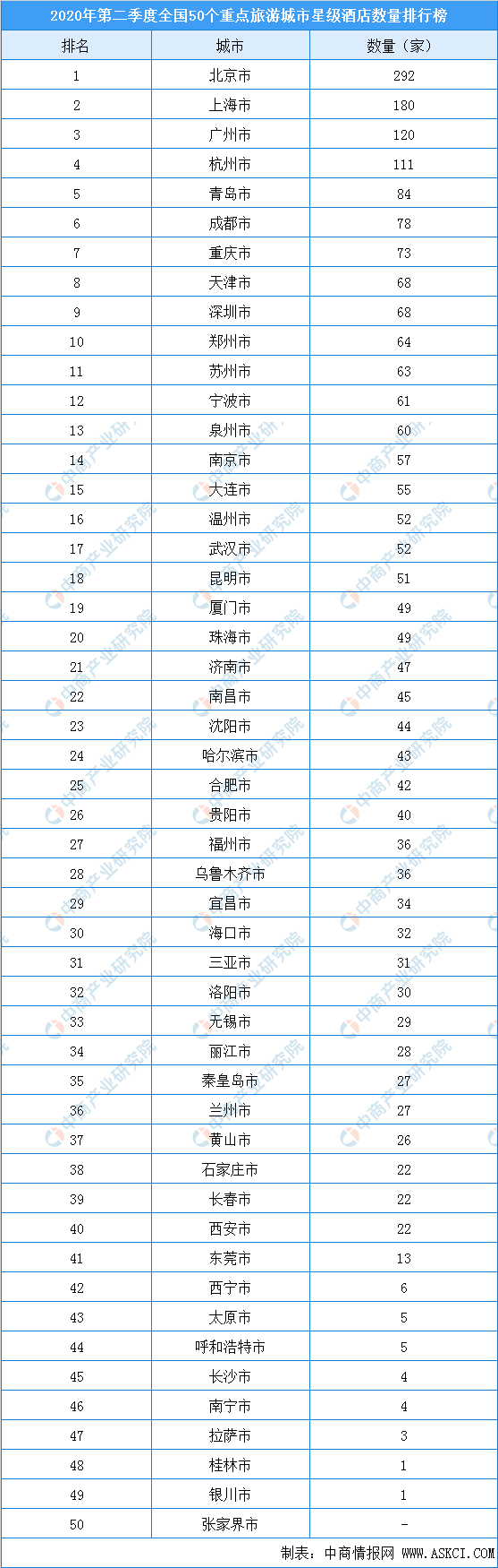 2020旅游全国排名_西安荣登2020中国文旅城市品牌传播力排行榜第五位