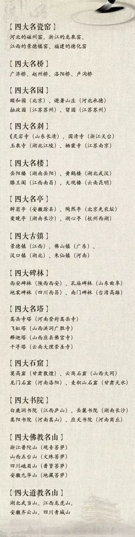 常识|国人必知的文化常识，戳图涨知识