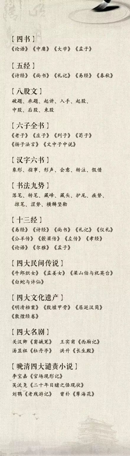 常识|国人必知的文化常识，戳图涨知识