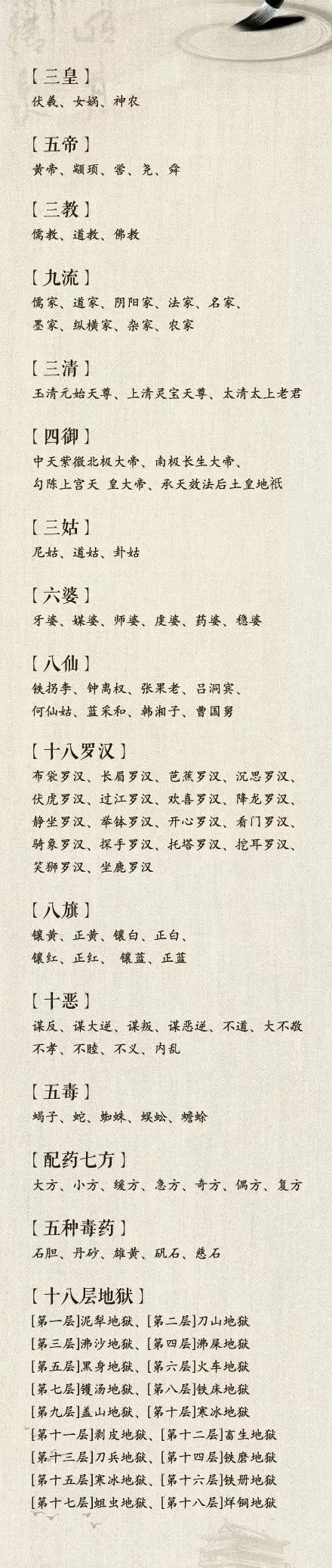 常识|国人必知的文化常识，戳图涨知识