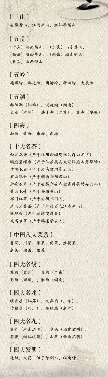 常识|国人必知的文化常识，戳图涨知识