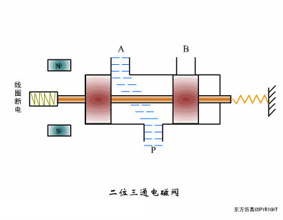 80个阀门结构原理动画,速看!