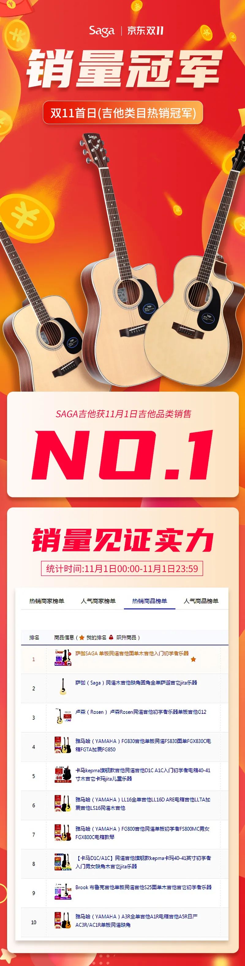 民谣吉他排行榜_民谣吉他十大品牌排行榜,初学者选琴推荐,吉他品牌入
